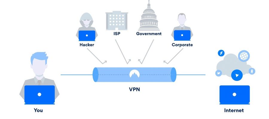 Why VPN is a Must for Businesses Today? - CARE IT